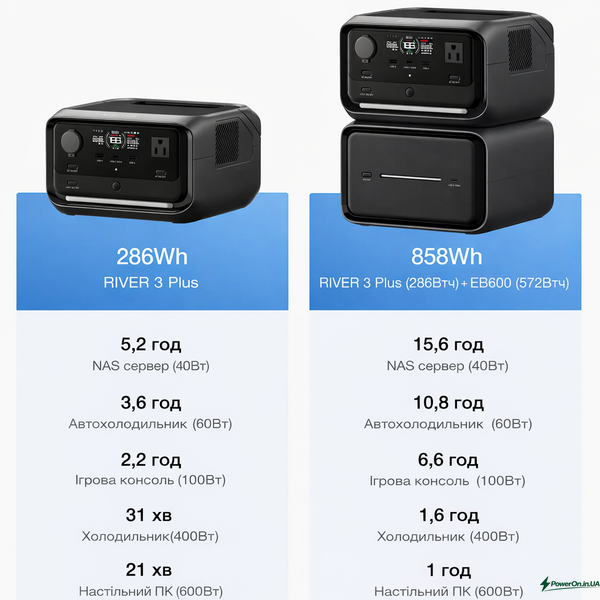 Додаткова батарея EcoFlow RIVER 3 EB600 Extra Battery (EFEB600) EFEB600 фото